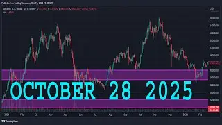 Анализ EURJPY на сегодня | 28 ОКТЯБРЯ 2025 | Прогноз EURJPY | Технический анализ EUR/JPY