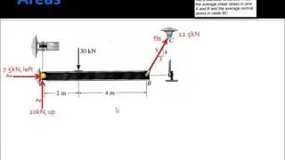 Normal & Shear   Hard Exam Problem