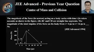 The magnitude of the force in newton acting on a body varies with time t in micro seconds as shown i