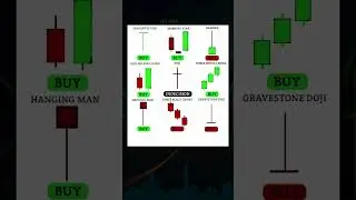 Types Of Candlesticks Pattern #sharemarket #stockmarket #candlestickpattern #chartpatterns #shorts
