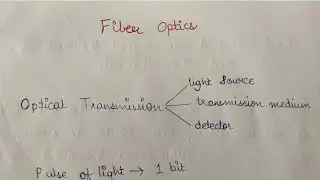 Guided Transmission Media: fibre optics