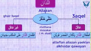 Relative Pronouns in Arabic