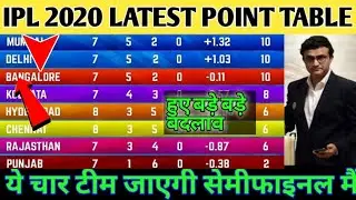 IPL 2020 LATEST POINTS TABLE AFTER SRH VS CSK MATCH | IPL 2020 POINTS TABLE | POINT TABLE IPL 2020