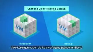 vSphere Data Protection Advanced &ndash; &Uuml;bersicht