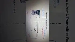 4 - 20mA transmitter