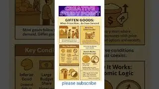 giffen goods #for #upsc #facts #economy #gsgeneral