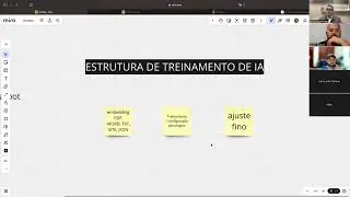 SDR de IA