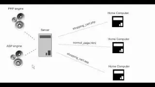 serverside programming languages