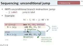 ISA 1.7 Sequencing Instructions