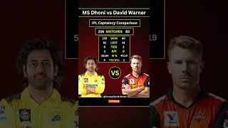 MS Dhoni vs David Warner IPL Captaincy Comparison #shorts