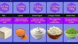 Highest Protein Foods In The World | Comparison Video