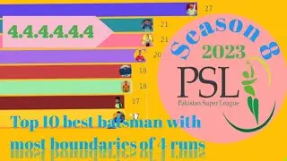 most four's boundaries in psl 2023|most boundaries in psl 8