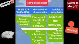 How to study Difference between MOA(memorandum of association)&AOA(articles of association), KSLU