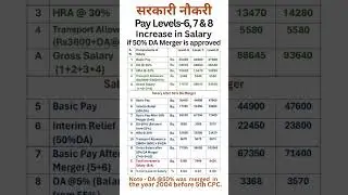 8th Pay Commission - Hike in salary in Pay Level-6, 7 & 8 if 50% DA merger is approved