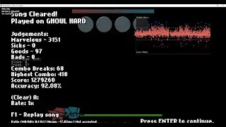 Friday Night Funkin' vs Camellia Week 2 Ghoul 68 misses 92.08% ACC