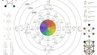 ⭐️Reverse Engineering the Golden Dawn Magick System (Part 5)