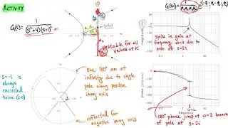Class 23 Frequency Domain Stability: [Activity] Poles on Imaginary Axis