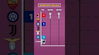 ALL SUPERCOPPA ITALIANA WINNERS