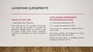 Amendment of the Indian Constitution/Article 368/Article 107/Landmark Judgments