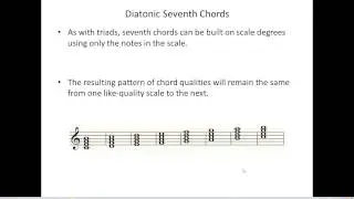 Seventh Chords in Root Position