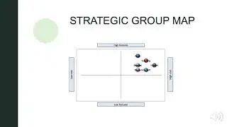 Strategic Management Apple Review, Final Video