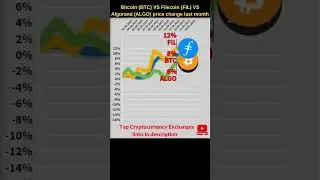 Bitcoin BTC VS Filecoin crypto VS Algorand crypto 🔥 Bitcoin price 🔥 Filecoin news 🔥 Bitcoin news