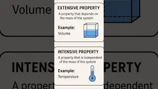 Extensive and Intensive properties in thermodynamics #gate2026 #gate #learn #mechanicalengineering