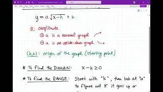 Section 4.4(A): Domain and Range of Radical Functions