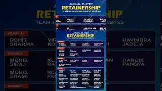 BCCI announces annual player retainership 2024-25 - Team India (Senior Men) 💙🤝#Bcci #IndianCricket