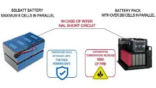 Do lithium-LFP Batteries Stay Safe In All Conditions?