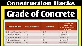 HOW TO CALCULATE WATER CEMENT RATIO |GRADE OF CONCRETE & WATER CEMENT IMPORTANCE  WATER CEMENT RATIO