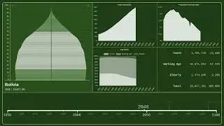 🇧🇴 Bolivia &mdash; Population Pyramid from 1950 to 2100