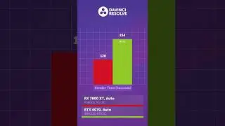 Radeon RX 7800 XT vs RTX 4070 &mdash; что выбрать? #shorts