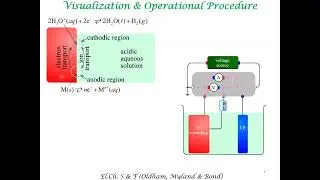 Elementary Thermodynamics of Corrosion
