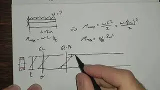 Partially-Yielded Asymmetric T-Section