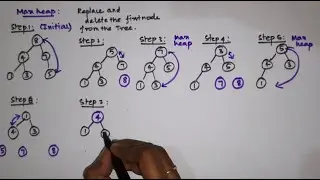 Heap Sort Problem (Tamil) | Divide and Conquer