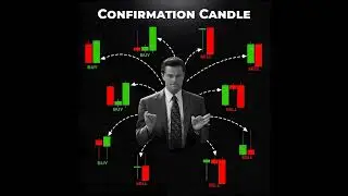 Candlestick Patterns | Random Respect #candlestick #stockmarket #randomrespect