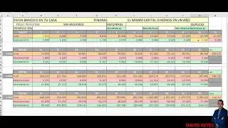 Invertir Online / Trust Investing -  El poder del inter&eacute;s compuesto