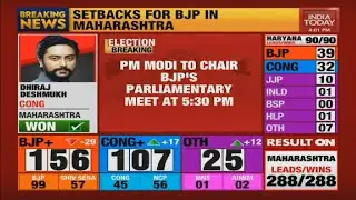 BJP Parliamentary Poll Meet Over Assembly Election Results