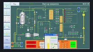 Turbo compressor station startup sequence