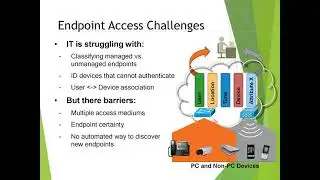 Rogue Management, Attack Detection & Threat Mitigation Part   1