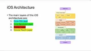 2.1 БЕСПЛАТНЫЙ курс по тестированию на проникновение в iOS &mdash; Введение в архитектуру iOS