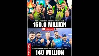 IPL vs PSL viewership 150 million vs 140 million??😱🔥#ipl#psl#views#csk#mi#rohit#dhoni#elclasico#rr#1