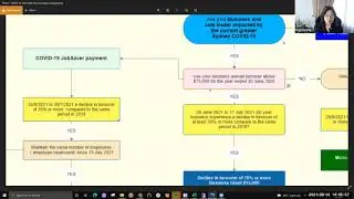 NSW Small Business Hardship Grant | How To Apply