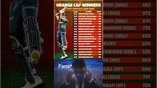 Top Run-Scorers in Every IPL Season! 🏏[Sai Sudarshan, IPL 2025, Top run scorer]