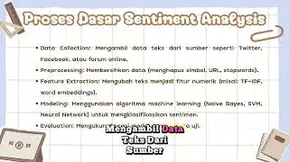 Sentiment Analysis with Big Data - Sistem Informasi
