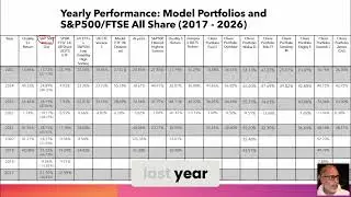 Beat The S&P 500 EVERY WEEK? Yes, You Can! #shorts