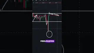 ABSOLUTION IS THE BEST PATTERN IN TRADING #investments #pockettoption #training