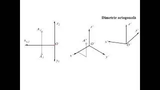5 1 Izometrie si Dimetrie