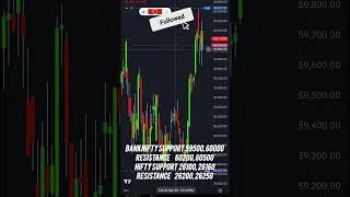 07 January 26 Banknifty and nifty levels for tomorrow #viral#shorts#banknifty#market#ytshorts